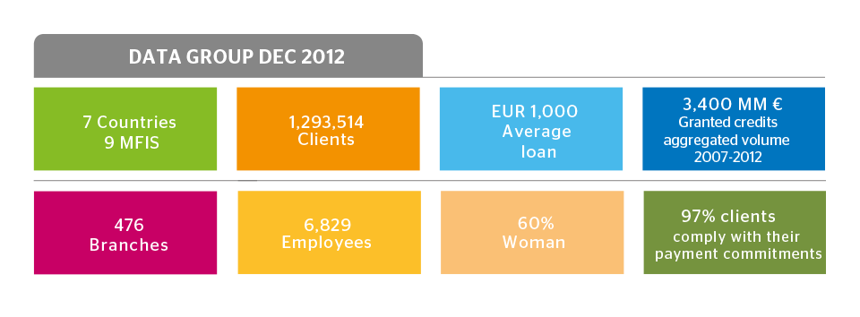 Data Group December 2012