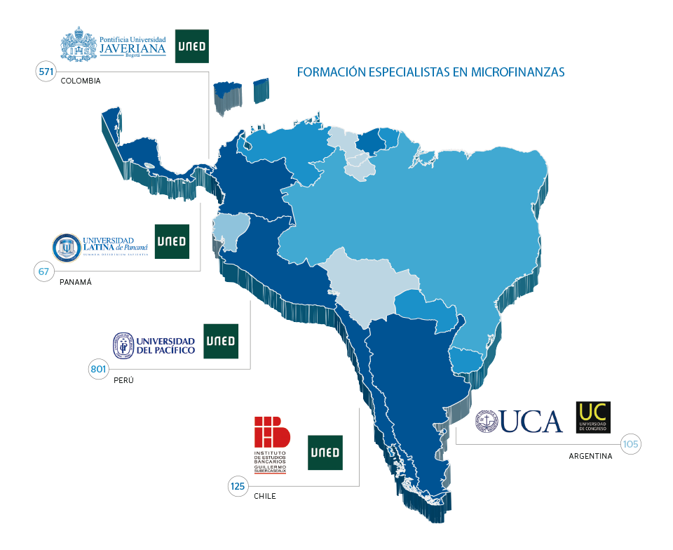 Formación especialistas en Microfinanzas