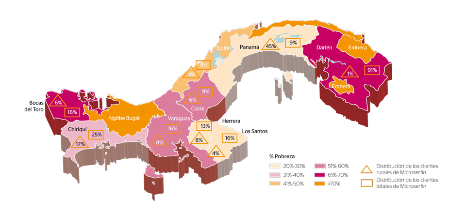 Microserfin / Distribución de los clientes rurales y totales / Porcentaje de pobreza
