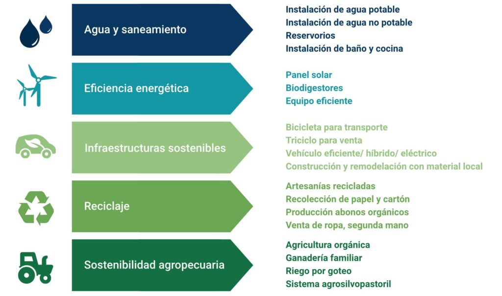 Taxonomía verde FMBBVA