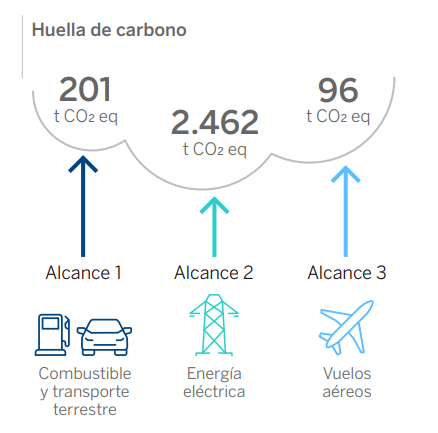 Sostenibilidad medioambiental