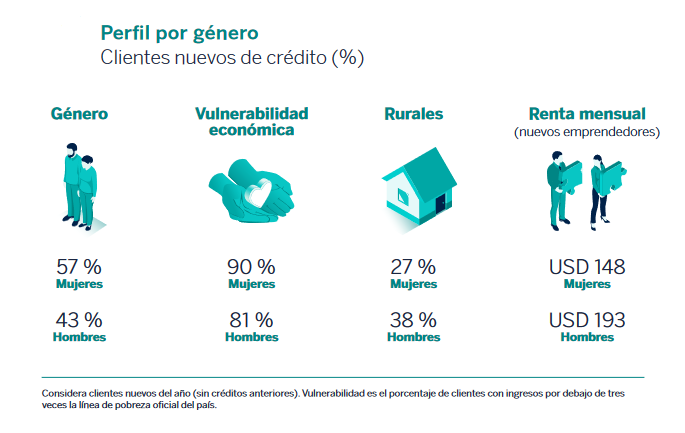 Mujeres Emprendedoras IDS 2021