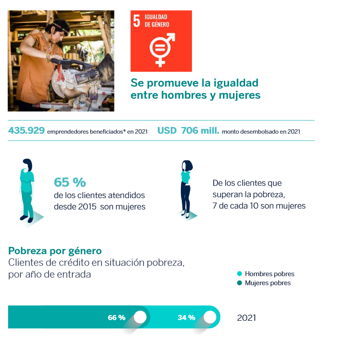 Contribución de la FMBBVA al ODS 5